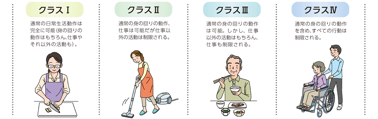 機能障害の進行度(クラス)