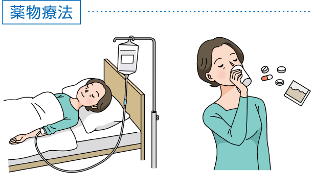 関節リウマチの治療法